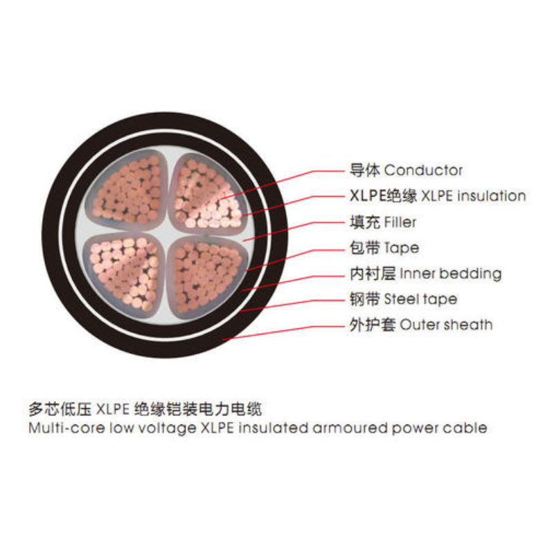 <a href='http://www.submicrotrading.com/vvdianlan/' target='_blank'><u>VV電纜</u></a>單芯電纜示意圖
