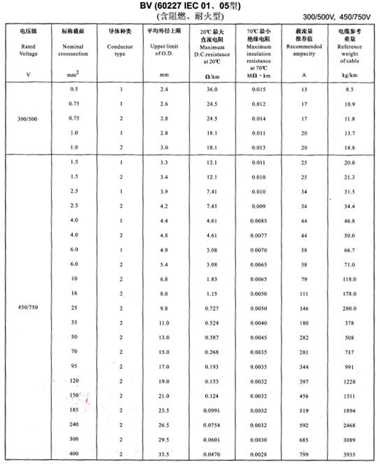 <a href='http://www.submicrotrading.com/bvdianxian/' target='_blank'><u>bv電線</u></a>載流量