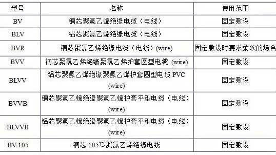 BV、BLV、BVR、BVVB、BVV電纜規(guī)格表