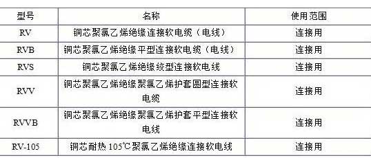RV、RVB、RVS、RVV、RVVB電纜規(guī)格表