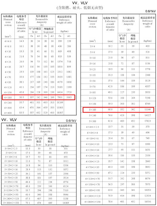 VV、VLV單芯、4芯、5芯、4+1芯185平方電纜載流量表