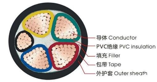 <a href='http://www.submicrotrading.com/vvdianlan/' target='_blank'><u>vv電纜</u></a>結(jié)構(gòu)圖