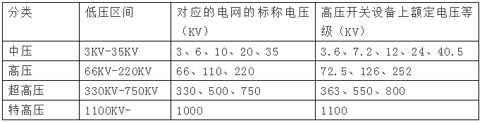 高壓電是多少伏，380v是高壓還是低壓？